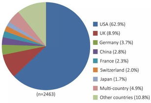 基因治療的國內(nèi)外研究進(jìn)展 工程、技術(shù)與試驗(yàn)發(fā)展