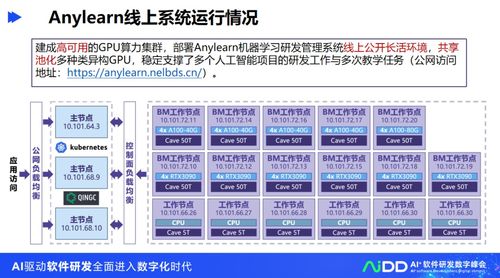 清華大學(xué)龍明盛團隊 人工智能工程化軟件研發(fā)與人工智能基礎(chǔ)軟件開發(fā)探索