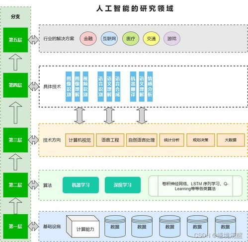 人工智能基礎(chǔ)軟件開發(fā) 入門指南與實踐路徑